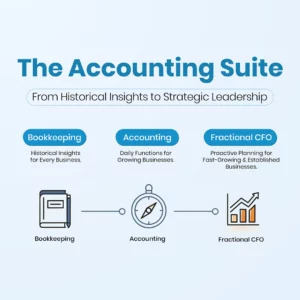 The Accounting Suite