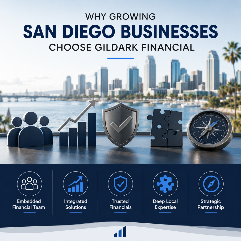 An infographic titled "Why Growing San Diego Businesses Choose Gildark Financial." It features a photographic background of the San Diego harbor skyline behind a desk displaying 3D icons: a group of people, a bar chart with an upward arrow, a checkmarked shield, puzzle pieces, and a compass. Below the image are five circular icons matching the themes: Embedded Financial Team, Integrated Solutions, Trusted Financials, Deep Local Expertise, and Strategic Partnership. A secondary header reads "Built for the Way Growing San Diego Businesses Grow," showcasing six target client types at the bottom, including Growing Companies and Multi-Entity Businesses.